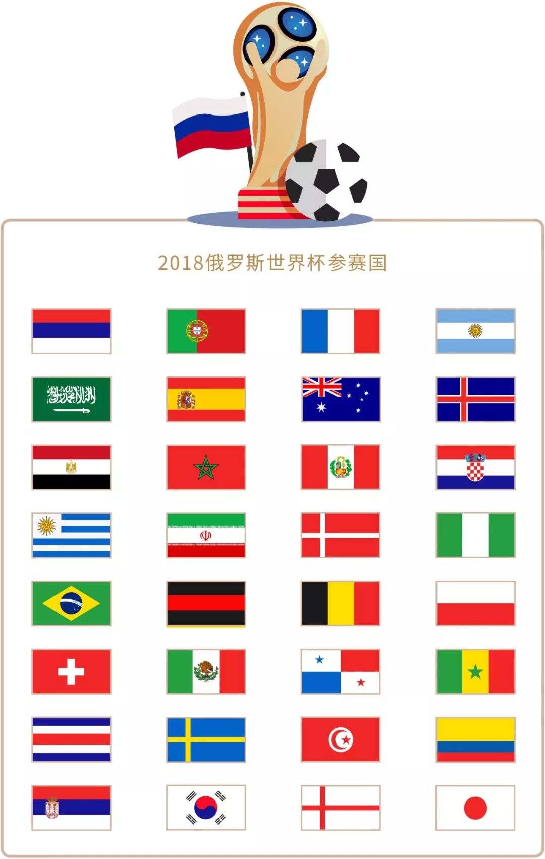 改变